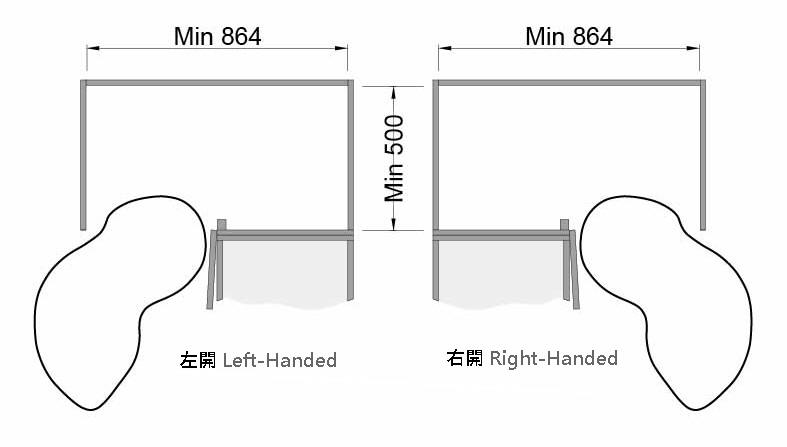 蝴蝶盤轉角拉籃左開PN108301與右開PN208301方向辨識與安裝示意圖